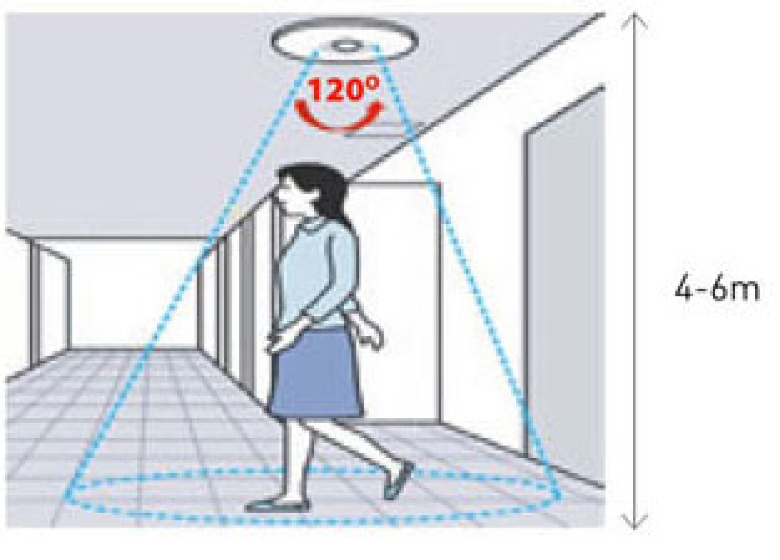 Đèn LED Downlight siêu mỏng cảm biến-1